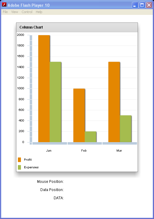 data values associated