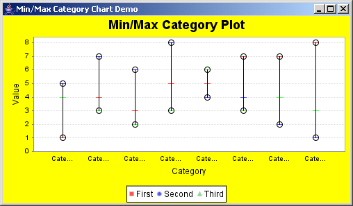 Min Max Average Chart Images