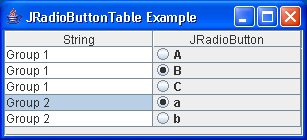 Radio Button Table Example Grid Table Swing Components Java