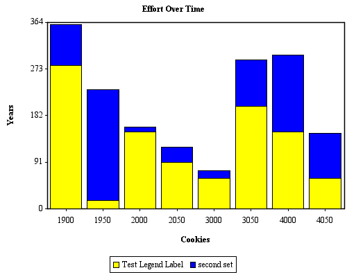 Jcharts Stacked Bar Chart Bar Stacked Chart Chart Java Images