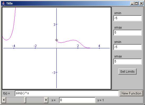 Display the graph of a single function of one variable